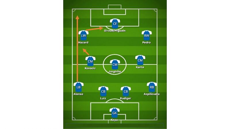 Chelsea's plan of attack with Hazard on the left flank
